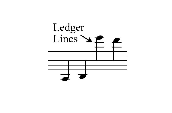 intro-to-ledger-lines-sing-solfa